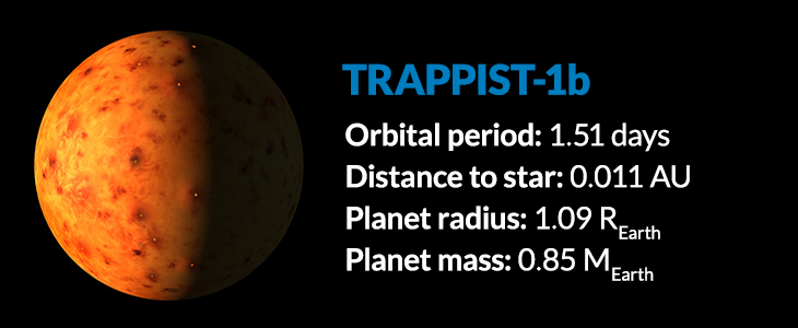 trappist 1b