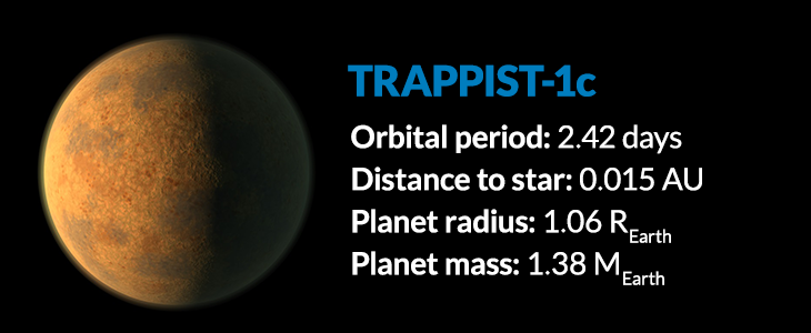 trappist 1c