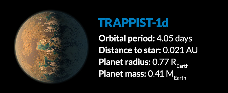 trappist 1d