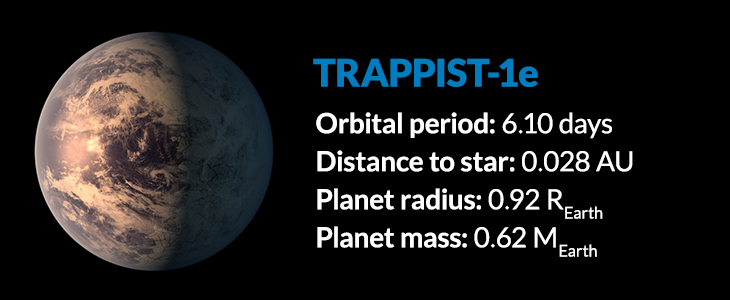 trappist 1e