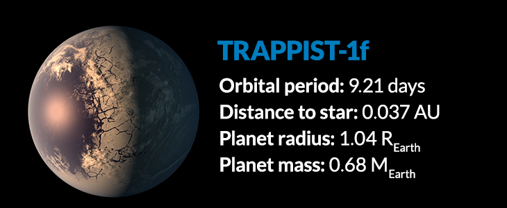 trappist 1f