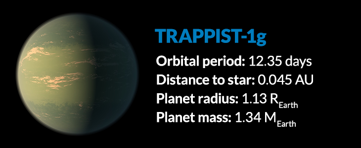 trappist 1g