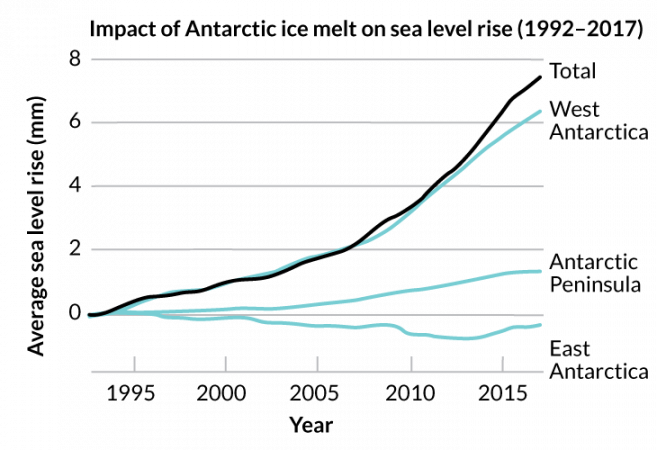 061218_LH_antarctica-ice-melt_inline1_730_REV.png