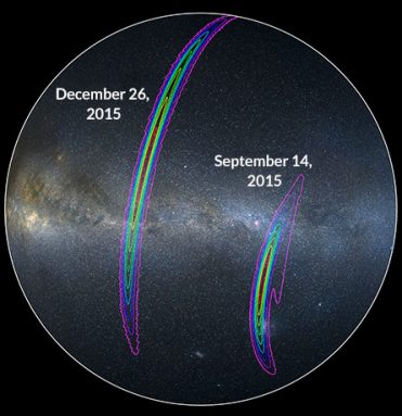 sets of gravity waves