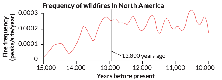 070718_CG_dryas_inline_6_graph_730.png