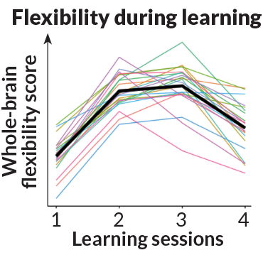 091617_learning-brain_graph_370.png