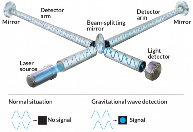 100317_nobel-physics_inline_ligo-diagram.png