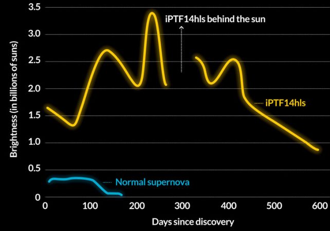 110817_LG_supernova_inline_1_730.jpg