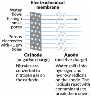 112418_water_ec-membrane_370.png