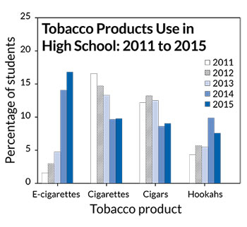 tobacco in high school