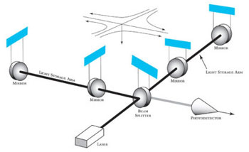 interferometer