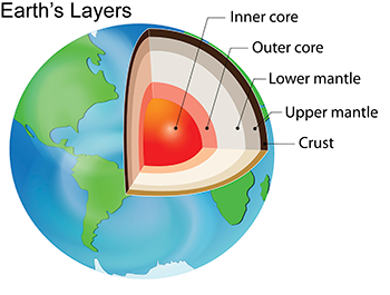 Rare Blue Diamonds Form Deep Deep Deep Inside Earth