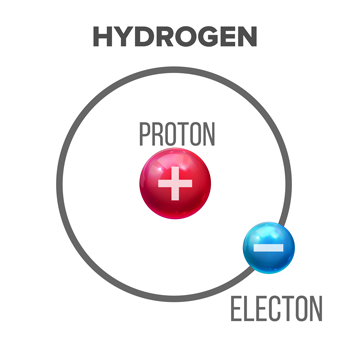 a diagram of a hydrogen atom