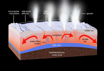 350_inline5_Enceadus_diagram.png