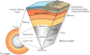 Explainer Earth Layer By Layer Science News For Students