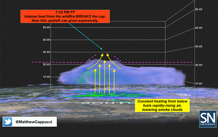 A 3D weather model showing how the Carr fire firenado was formed