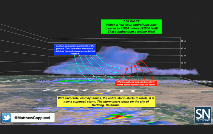 A 3D weather model showing how the Carr fire firenado was formed