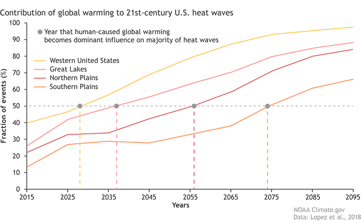 730_Heat-Wave-Graph.png