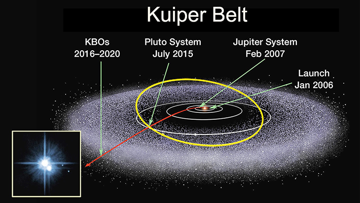 730_Kuiper_Belt.png