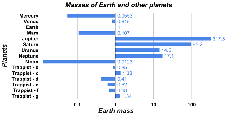 730_Sol_vs_TRAPPIST_graph.png