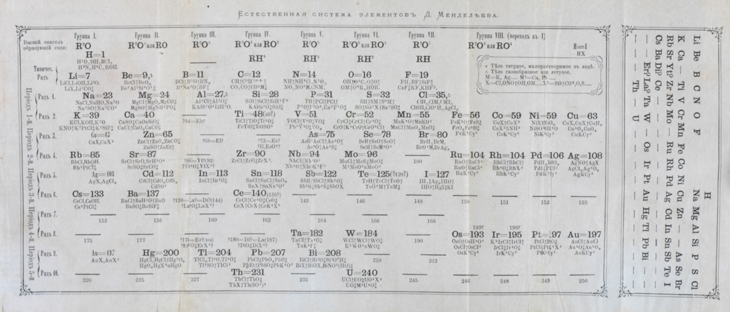 730_first_periodic_table.png