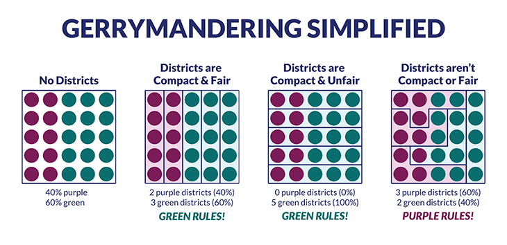 730_gerrymandering_simplified.png