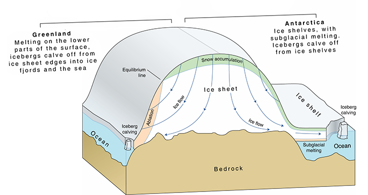 730_icesheet_formation_greenland_antarctica.png