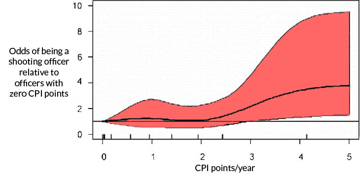 730_inline_CPI-points-per-year-graph_LSH_transparent_rev.png