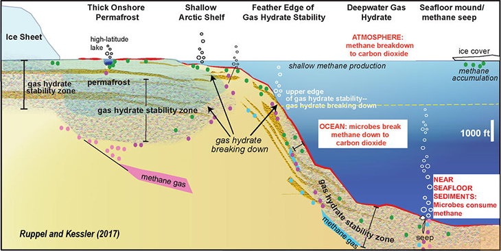 730_methane_gas_hydrates.png