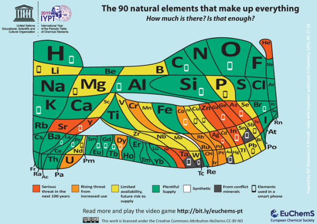 730_rare-elements-table.png