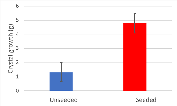 730_rock-candy-graph.png