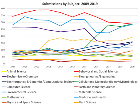 730 STS data graph.png