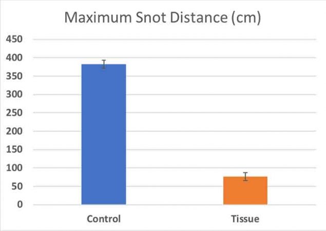 730_snot_2_bar-graph.jpg