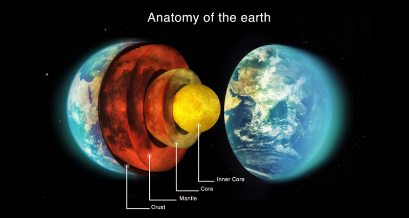 Explainer Earth Layer By Layer Science News For Students