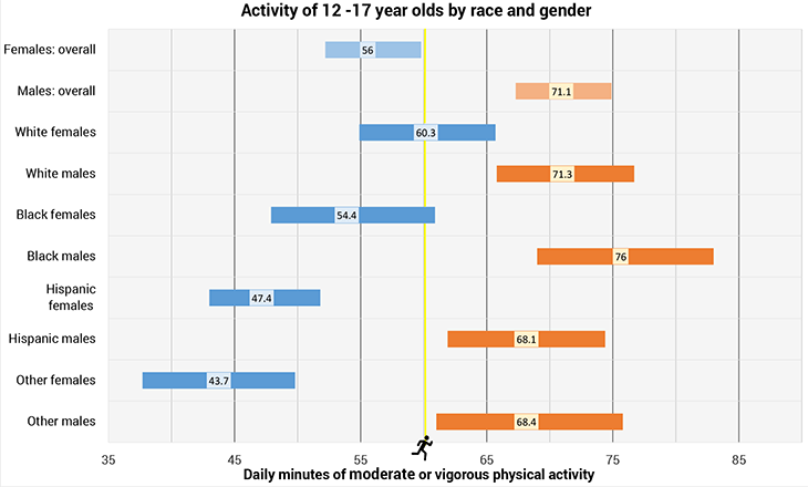 AT_physical_activity_graph.png