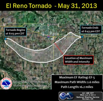 This map shows the path of the monster twister that killed the Samaras team. It was the largest U.S. tornado on record, at one point spanning a record 2.6 miles wide. Credit: Nat’l. Weather Serv./Norman, Okla.