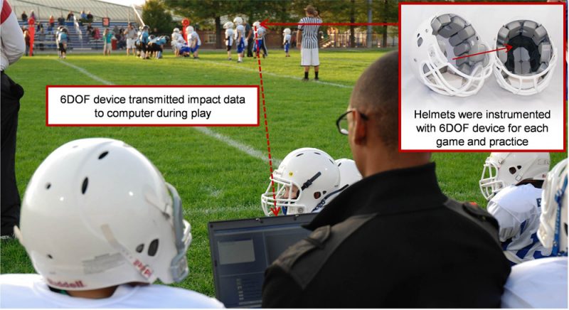 Helmets fitted with sensors (6DOF device) are worn by elementary school football players. A Virginia Tech researcher sits on the sidelines, recording data from the accelerometers on his laptop. These sensors measure motion as the head bangs against the inside of a helmet. Credit: Courtesy of Steven Rowson