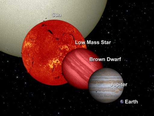 Relative sizes of the speedys - a few of you said the new stardust