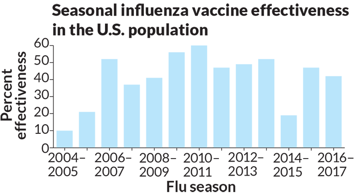 inline_vaccine_barchart.png