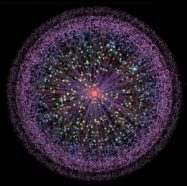 A new map of the Internet shows a core of tight connections (red) and an outer ring (purple) of looser connections. I. Alvarez-Hamelin et al.