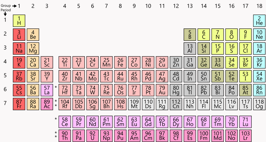 Chemistry Molecular Formula Chart