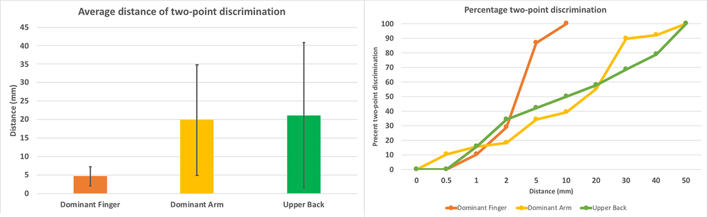 two point graphs