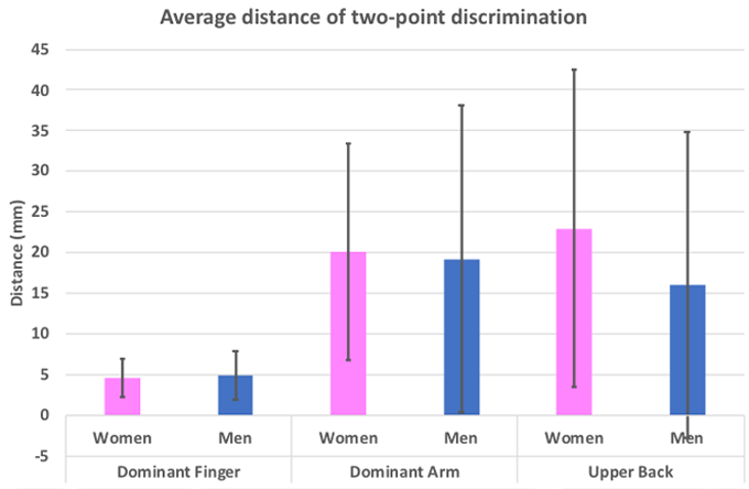 gender graph