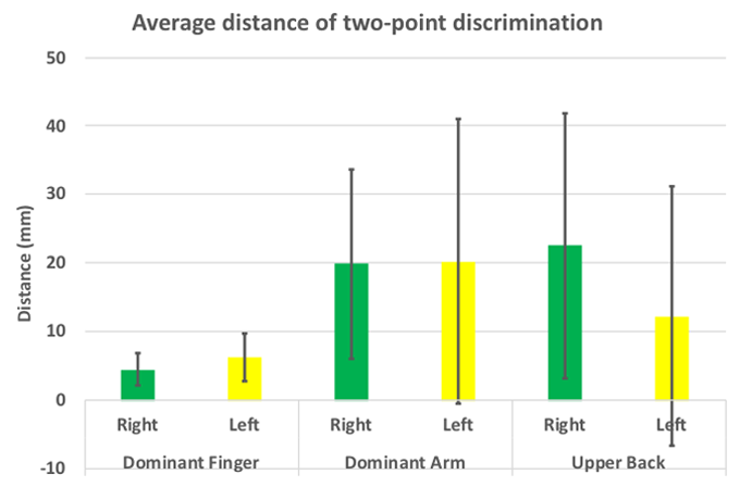 handedness graph