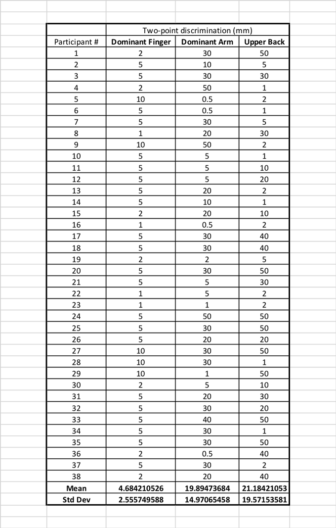 two point data