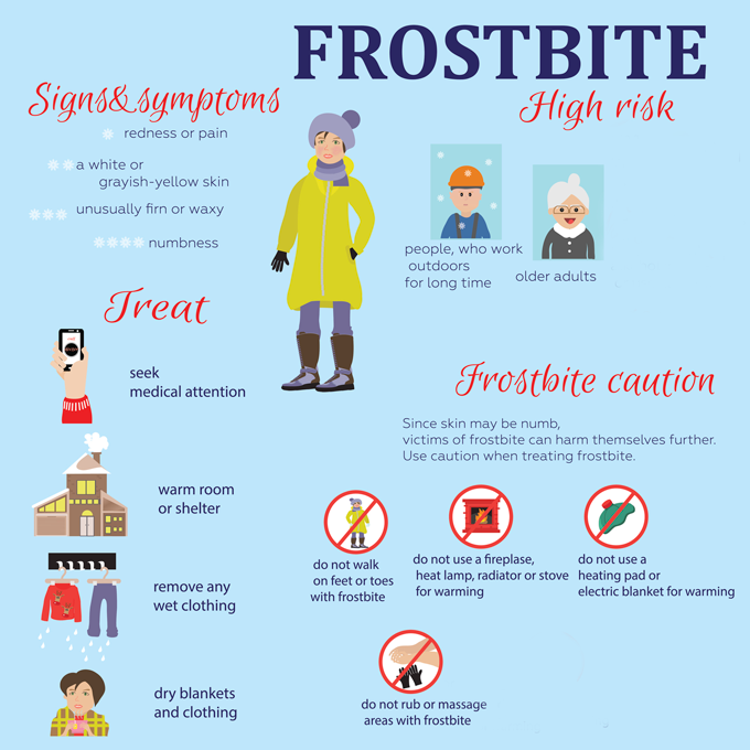 frostbite infographic