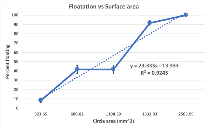 a graph of the data