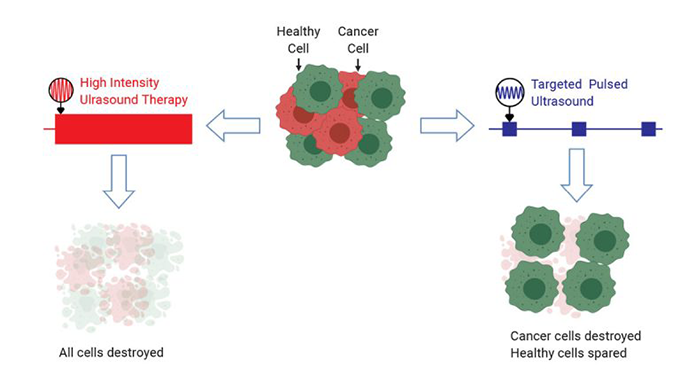 one minute cure for cancer