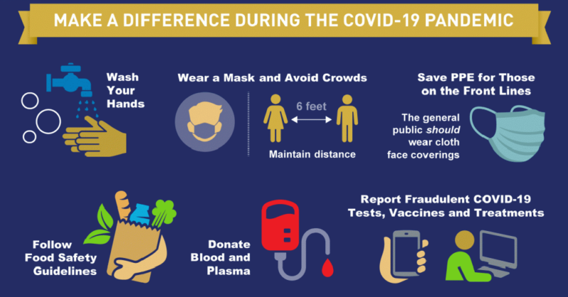 an infographic about how to prevent COVID-19 spread. text: wash your hands, wear a mask, avoid crowds, maintain social distance, save PPE for those on the frontlines, follow food safety guidelines, donate blood and plasma, report fradulent COVID-10 test, vaccines and treatments