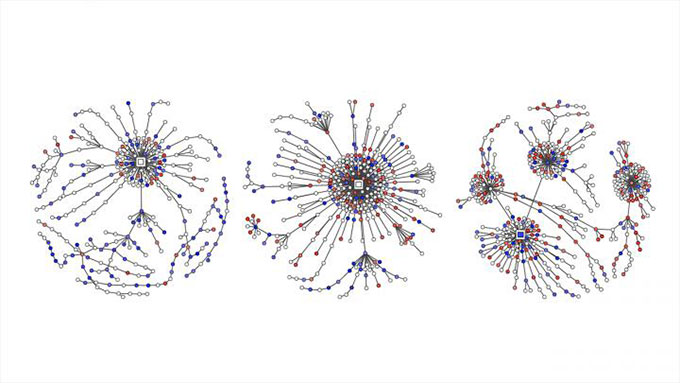 graphs showing how people responded original posts